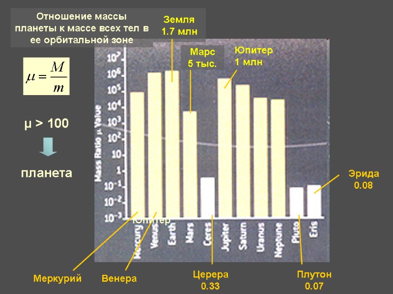 Отношение массы планеты к массе всех тел в ее орбитальной зоне Меркурий Земля 1.7